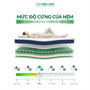 Nệm Foam Cao Su Hybrid AirFresh Nệm Sơn 15cm - Êm ái cao cấp, thoáng khí vượt trội