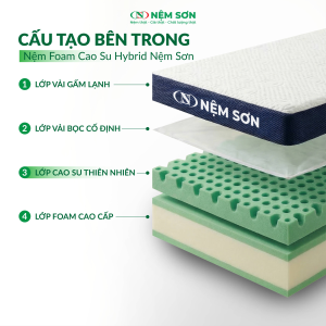 Nệm Foam Cao Su Hybrid AirFresh Nệm Sơn 20cm - Êm ái cao cấp, thoáng khí vượt trội